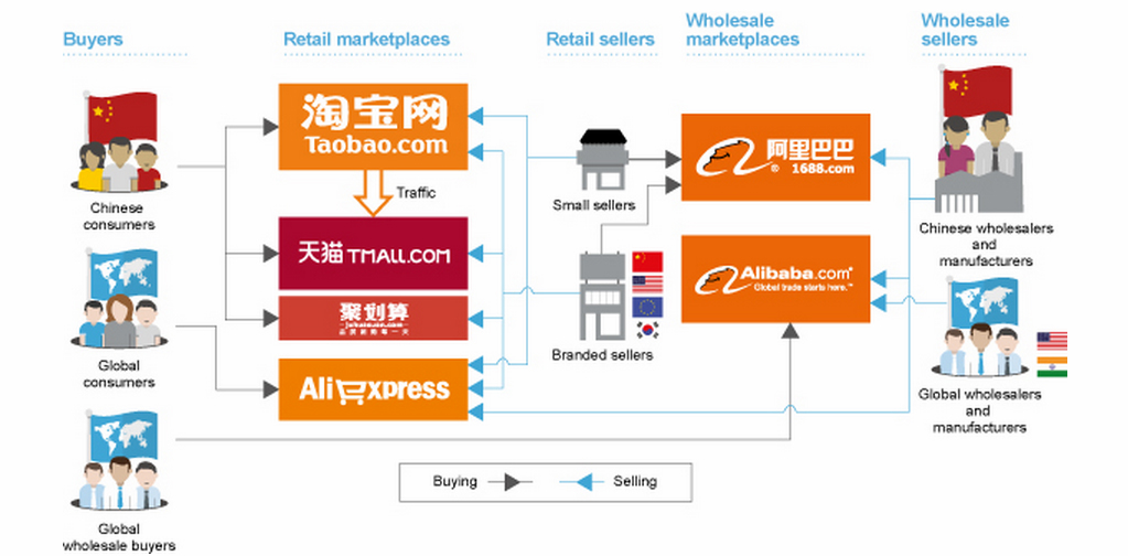 Het ecosysteem van Alibaba